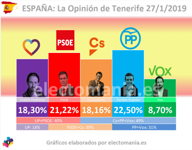 GRAFICO PORCENTAJE VOTOS EFECTUADO POR ELECTOMANÍA