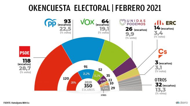 Okencuesta nacional feb20211 1 655x368