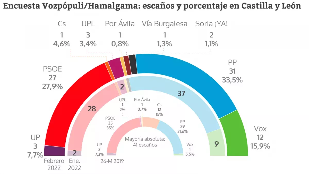 Hamalgama cyl