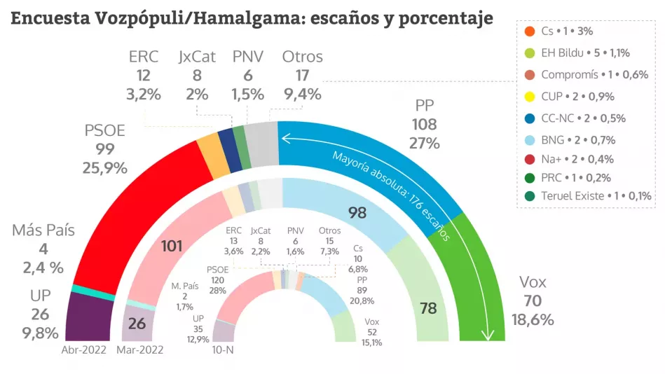 Hamalgama abr 2022 Mesa de trabajo 1